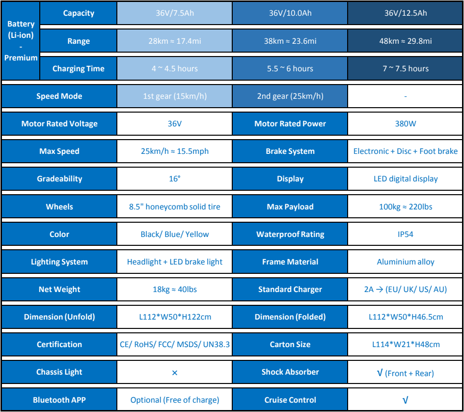 ERS-002-Parameters.png