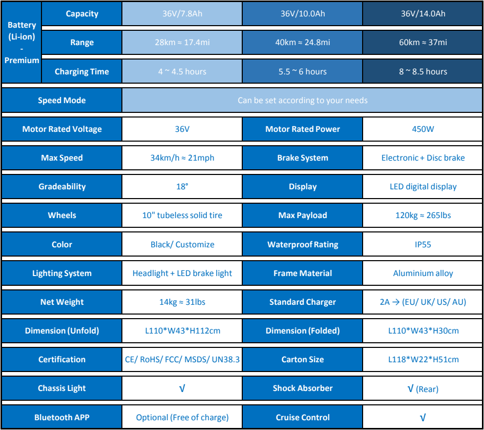 ERS-004 Parameters.png