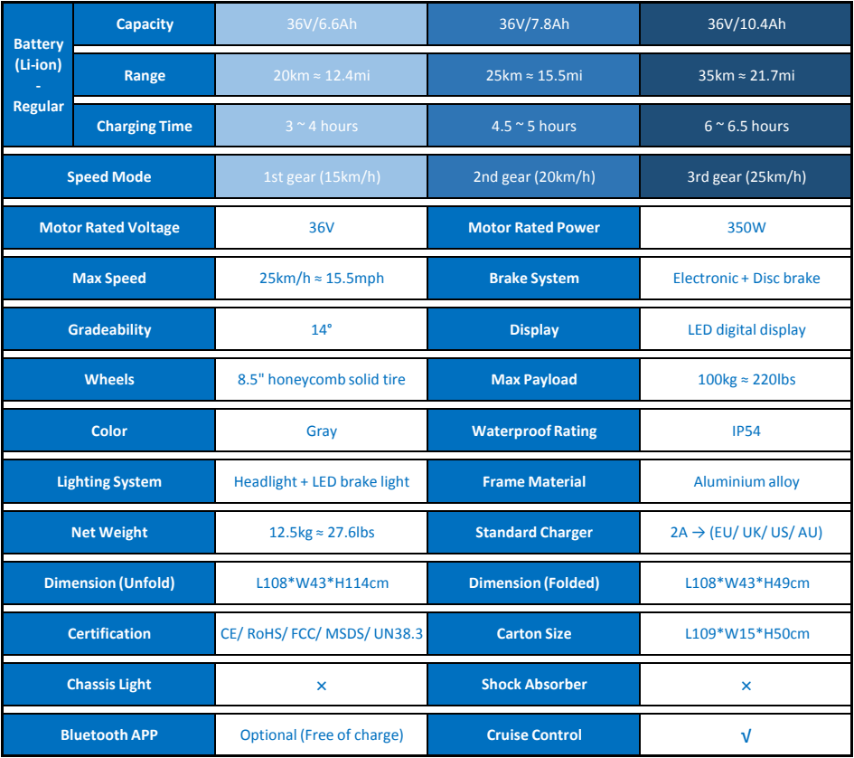 ERS-001-Parameters.png