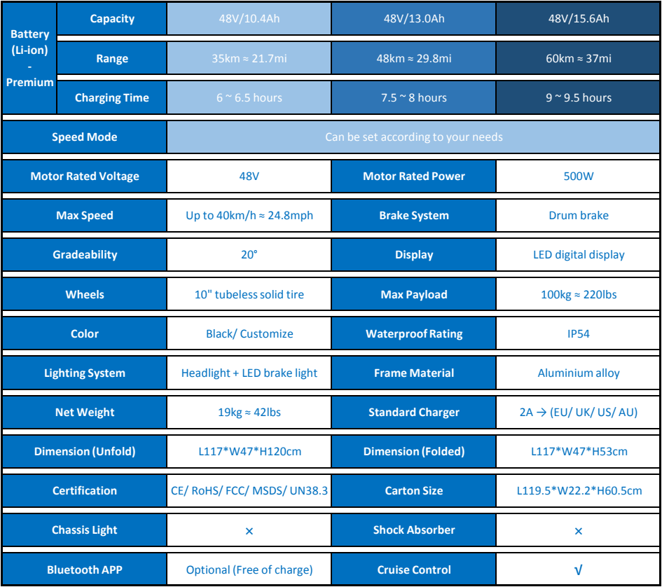 ERS-003A Parameters.png